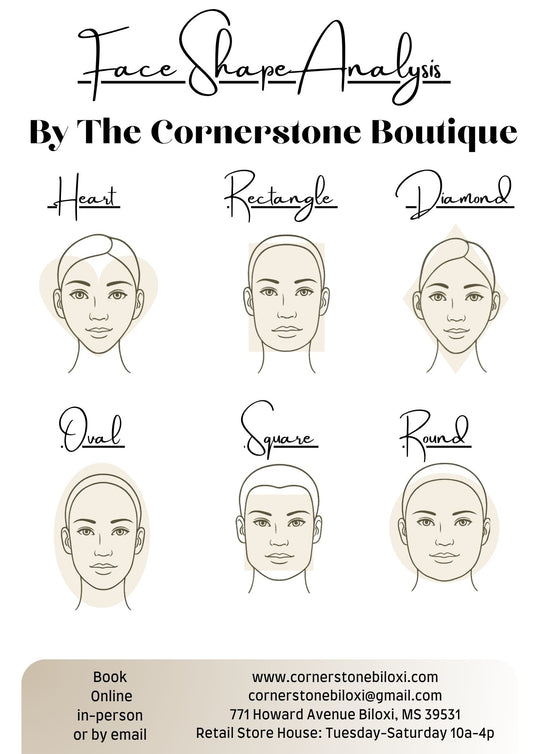 Face Shape Analysis